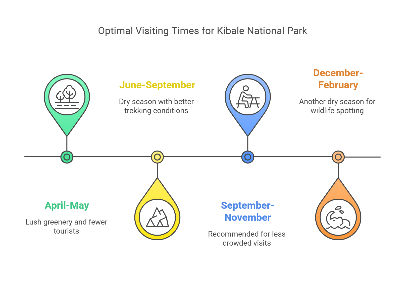 What’s the Best Time of the Year 